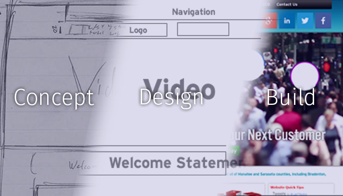 Last 7 Studios Web Design Process